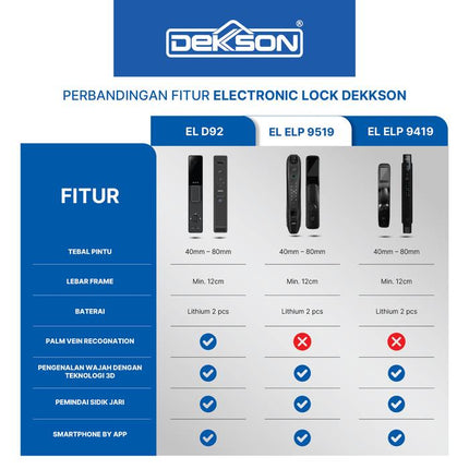 Electronic Lock Smart Digital Lock Dekkson ELP 9519 MF FIN PASS 3D