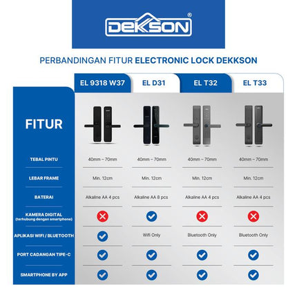 Smart Digital Lock DEKKSON EL D31 Electronic Lock Kunci Pintu Pintar Digital Smart Door Lock
